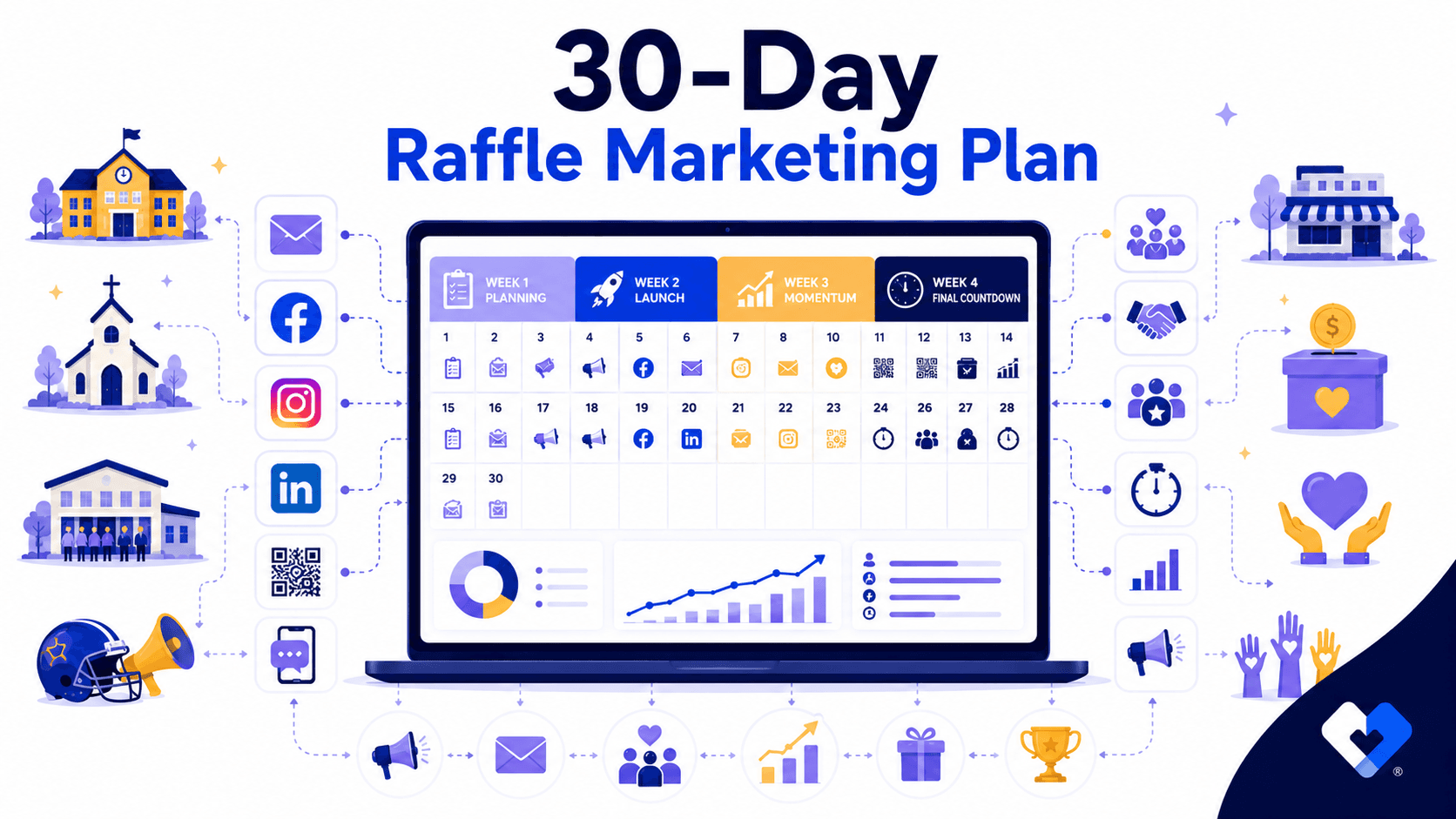 How to Build a 30-Day Marketing Plan for an Online 50/50 Raffle
