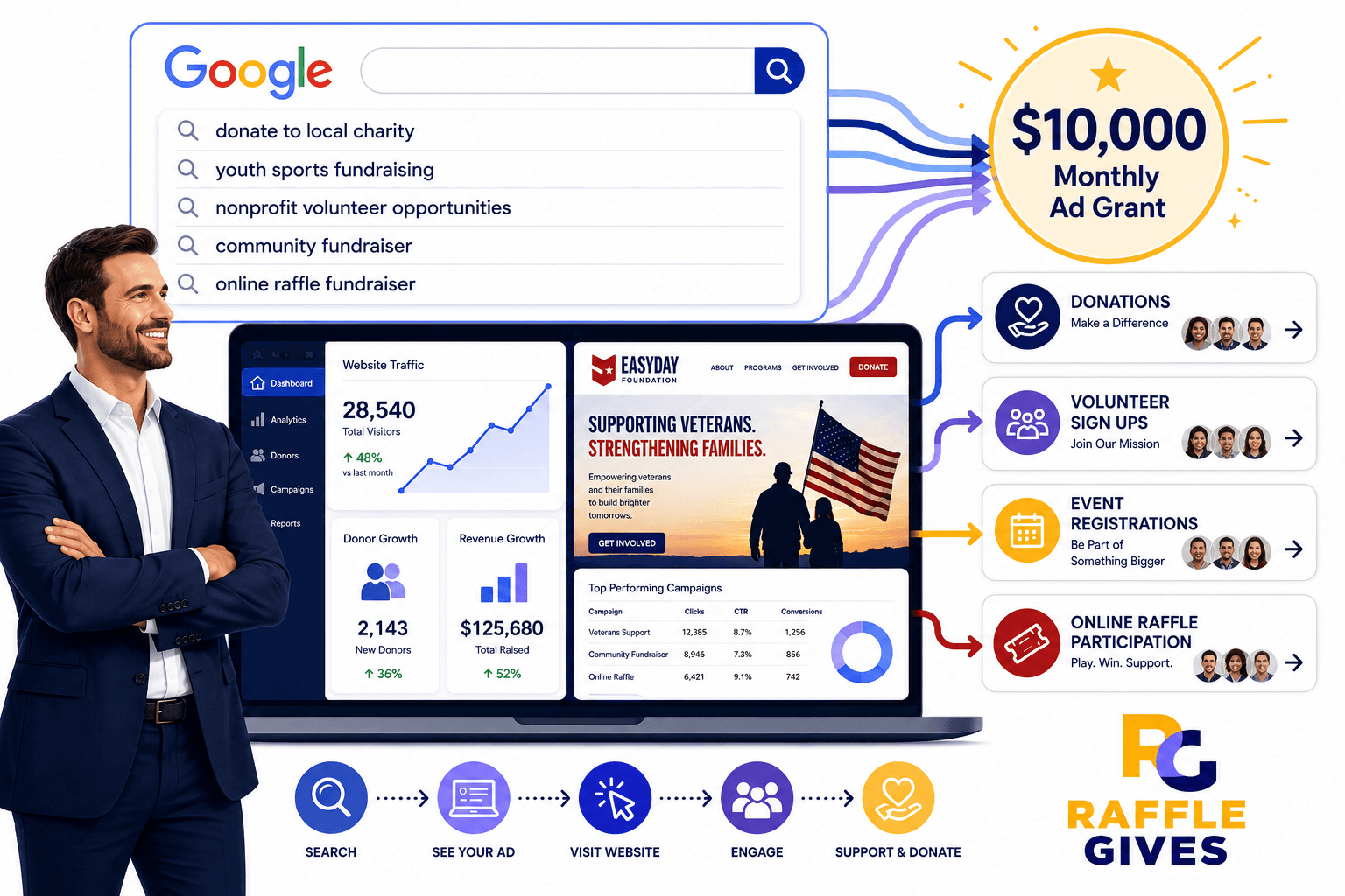 How Nonprofits Can Get the Google Ad Grant: A Step-by-Step Path to $10,000 Per Month in Google Search Ads