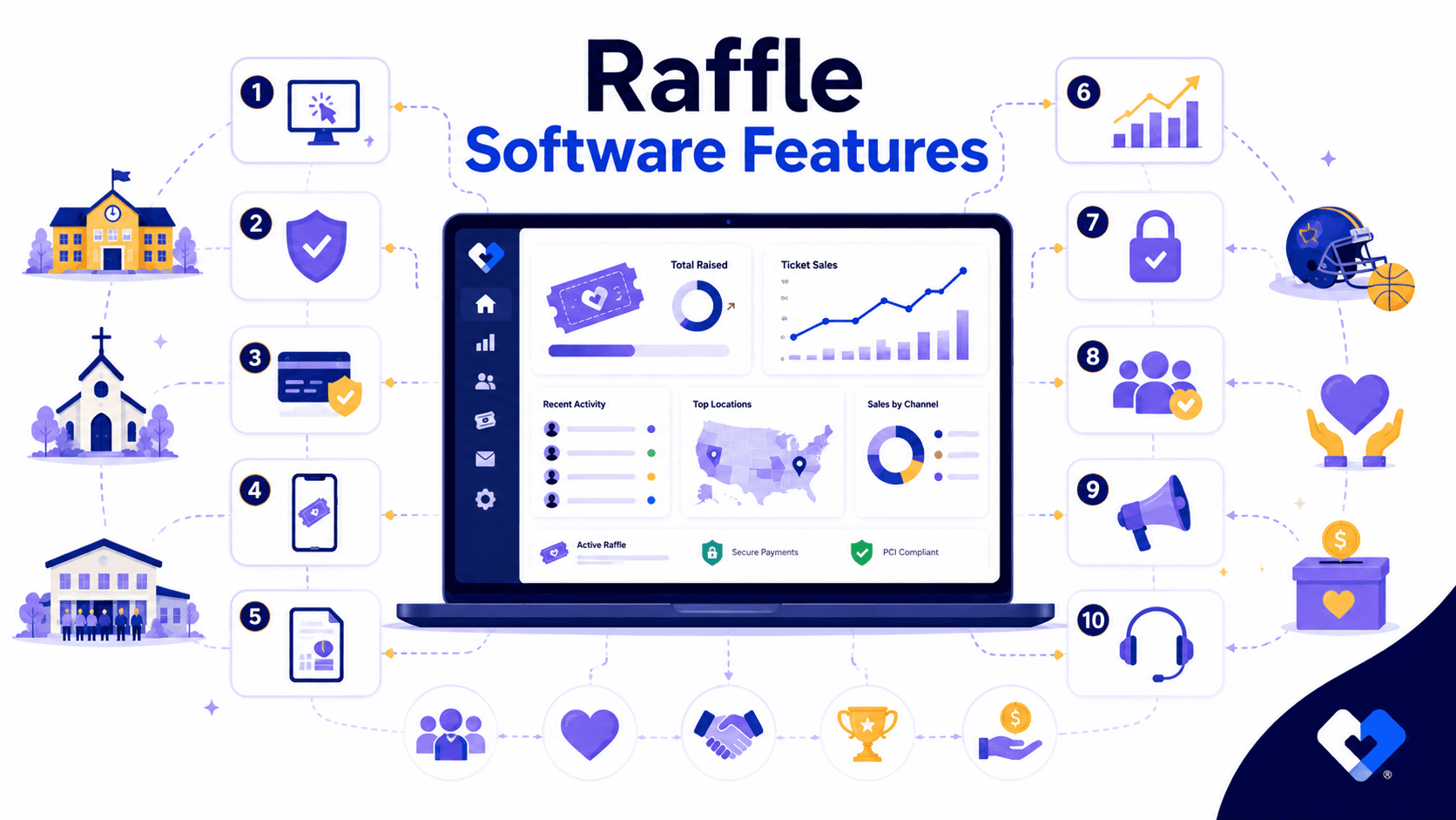 10 Features Every Nonprofit Raffle Software Platform Should Have